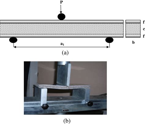 astm composite compression test 3 point bend test|astm flexural strength test.